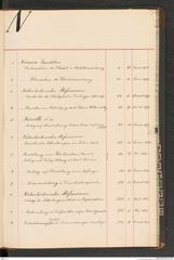 k.k. naturhistorisches Hofmuseum, Index Intendanzakten 1876-1884, Seite 69
